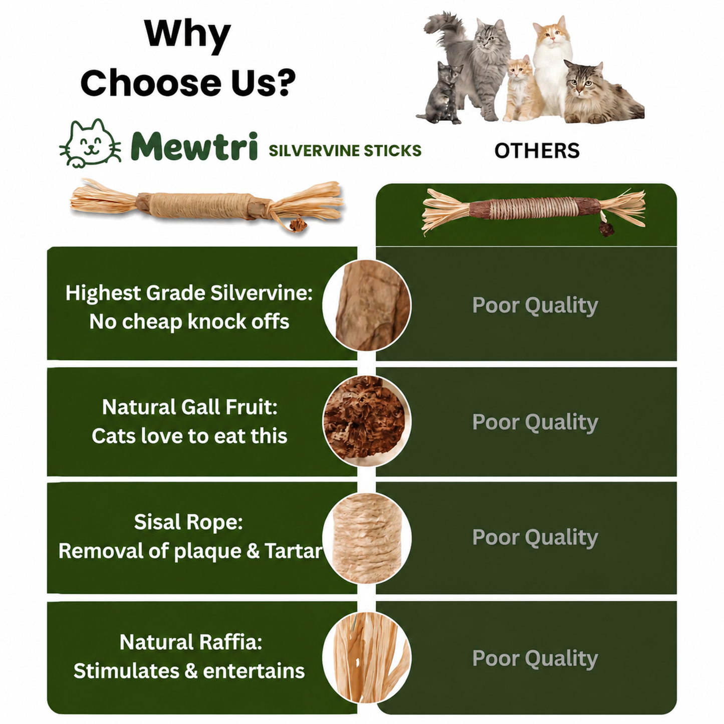 Natural Silvervine Dental Chew Sticks